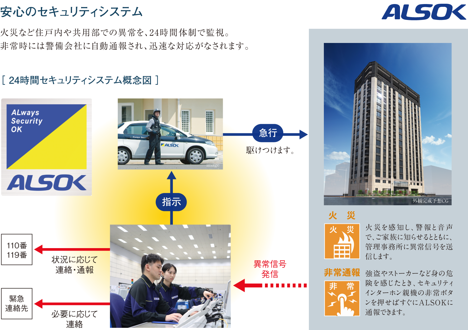 安心のセキュリティシステム